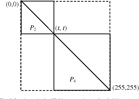 Figure 3 for Study of Efficient Technique Based On 2D Tsallis Entropy For Image Thresholding