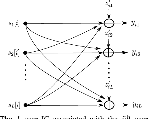 Figure 1 for On Rate-Splitting With Non-unique Decoding In Multi-cell Massive MIMO Systems