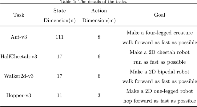 Figure 2 for Population-coding and Dynamic-neurons improved Spiking Actor Network for Reinforcement Learning