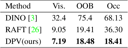 Figure 1 for Particle Videos Revisited: Tracking Through Occlusions Using Point Trajectories