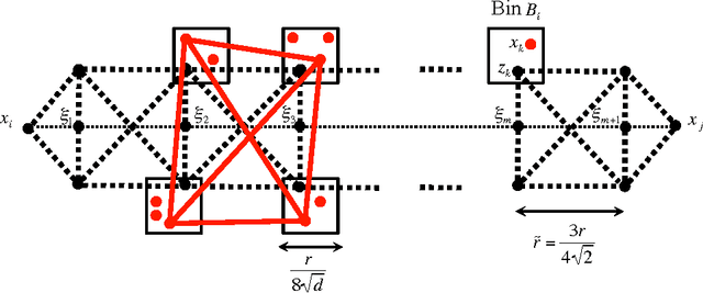 Figure 3 for Localization from Incomplete Noisy Distance Measurements