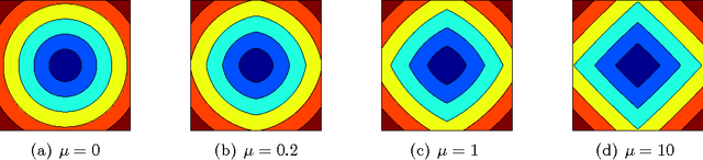 Figure 3 for Classification with Sparse Overlapping Groups