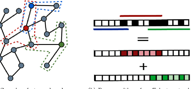 Figure 1 for Classification with Sparse Overlapping Groups