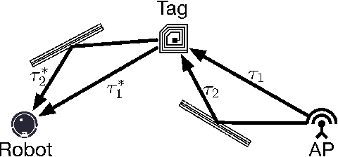 Figure 3 for Localizing Backscatters by a Single Robot With Zero Start-up Cost
