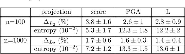 Figure 4 for Efficient Seismic fragility curve estimation by Active Learning on Support Vector Machines