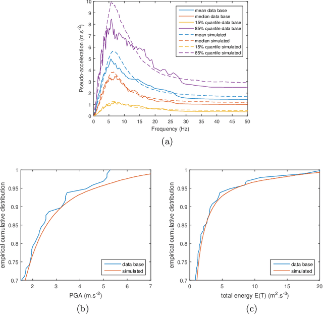 Figure 1 for Efficient Seismic fragility curve estimation by Active Learning on Support Vector Machines