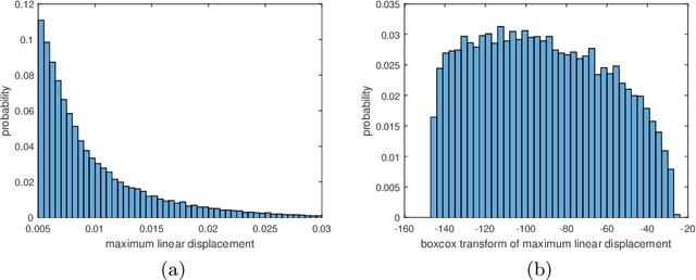 Figure 3 for Efficient Seismic fragility curve estimation by Active Learning on Support Vector Machines