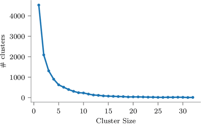 Figure 3 for Merged-GHCIDR: Geometrical Approach to Reduce Image Data
