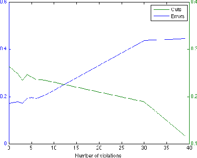 Figure 1 for Constrained 1-Spectral Clustering