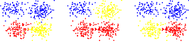 Figure 3 for Constrained 1-Spectral Clustering