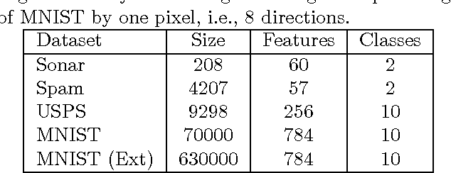 Figure 2 for Constrained 1-Spectral Clustering