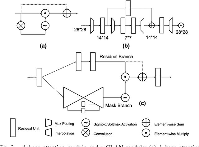 Figure 3 for Action Recognition with Spatio-Temporal Visual Attention on Skeleton Image Sequences