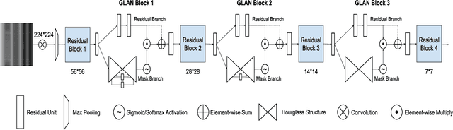 Figure 4 for Action Recognition with Spatio-Temporal Visual Attention on Skeleton Image Sequences