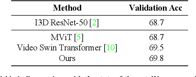 Figure 2 for Video Swin Transformers for Egocentric Video Understanding @ Ego4D Challenges 2022