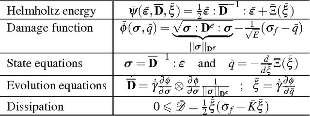 Figure 1 for Novel anisotropic continuum-discrete damage model capable of representing localized failure of massive structures. Part II: identification from tests under heterogeneous stress field