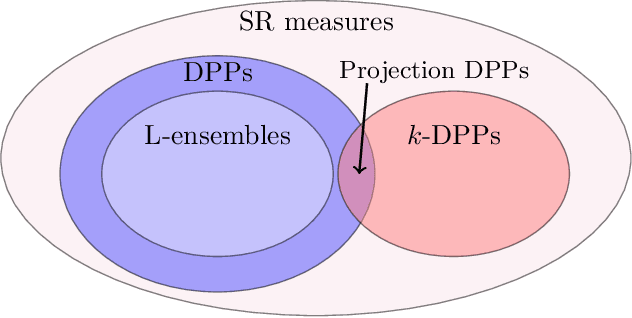 Figure 3 for Determinantal Point Processes in Randomized Numerical Linear Algebra