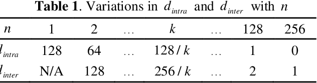 Figure 2 for Scale-constrained Unsupervised Evaluation Method for Multi-scale Image Segmentation