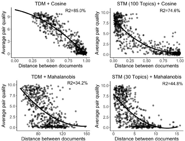 Figure 3 for Matching with Text Data: An Experimental Evaluation of Methods for Matching Documents and of Measuring Match Quality