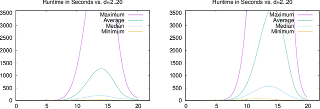 Figure 3 for Allen's Interval Algebra Makes the Difference