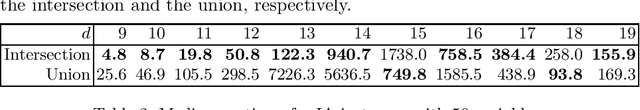 Figure 4 for Allen's Interval Algebra Makes the Difference