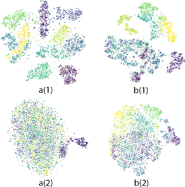 Figure 4 for Clustering by Directly Disentangling Latent Space