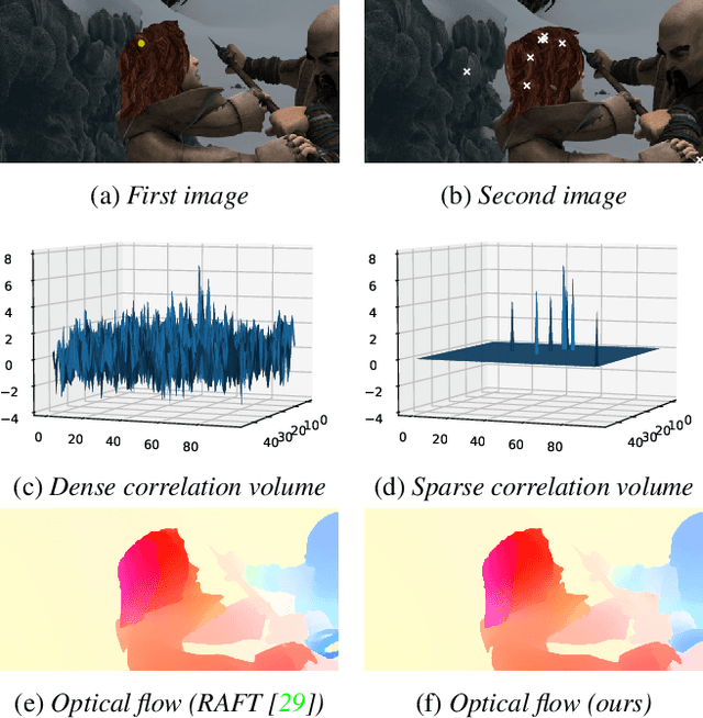 Figure 1 for Learning Optical Flow from a Few Matches