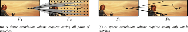 Figure 3 for Learning Optical Flow from a Few Matches