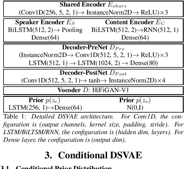 Figure 2 for Towards Improved Zero-shot Voice Conversion with Conditional DSVAE