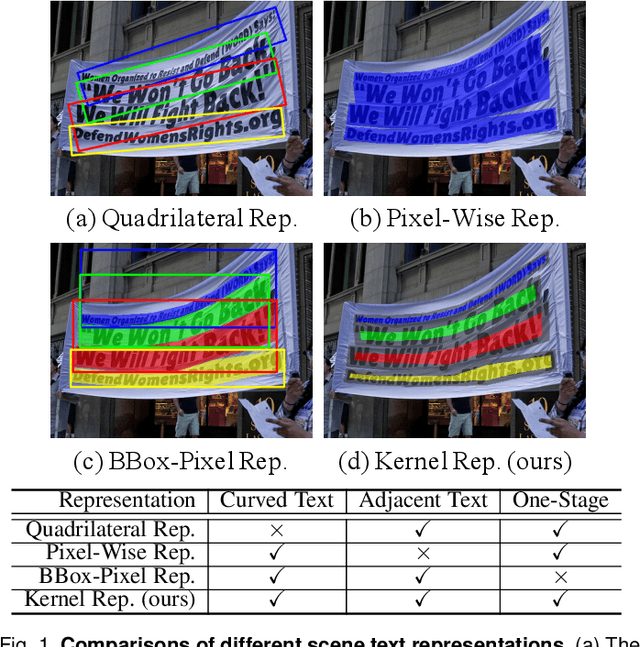 Figure 1 for PAN++: Towards Efficient and Accurate End-to-End Spotting of Arbitrarily-Shaped Text