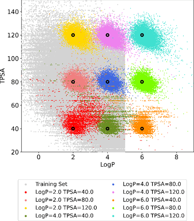 Figure 4 for Fragment-based molecular generative model with high generalization ability and synthetic accessibility