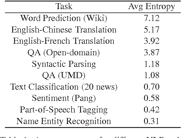 Figure 1 for The NLP Engine: A Universal Turing Machine for NLP