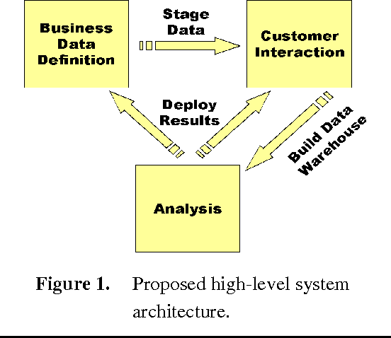 Figure 1 for Integrating E-Commerce and Data Mining: Architecture and Challenges