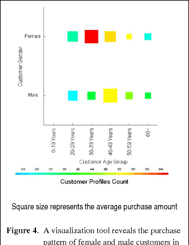 Figure 4 for Integrating E-Commerce and Data Mining: Architecture and Challenges