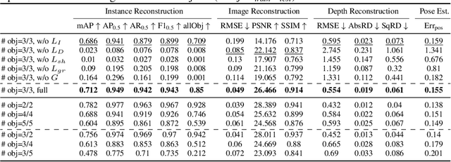 Figure 2 for Semi-Supervised Learning of Multi-Object 3D Scene Representations