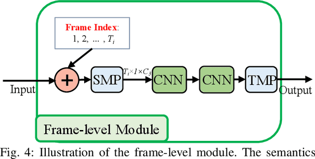 Figure 4 for Multi-Scale Semantics-Guided Neural Networks for Efficient Skeleton-Based Human Action Recognition