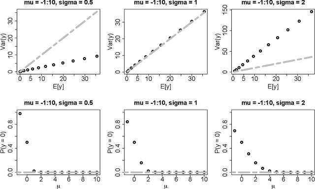 Figure 1 for A Simultaneous Transformation and Rounding Approach for Modeling Integer-Valued Data