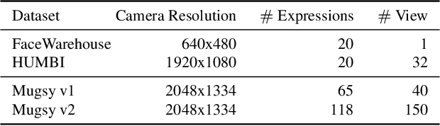 Figure 2 for Multiface: A Dataset for Neural Face Rendering