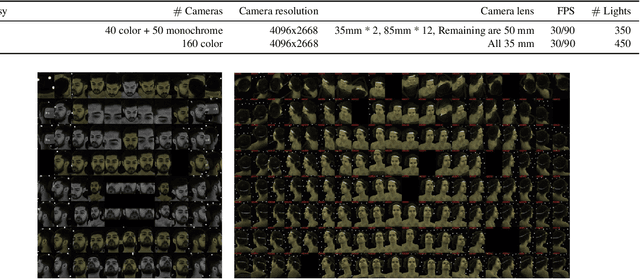Figure 3 for Multiface: A Dataset for Neural Face Rendering