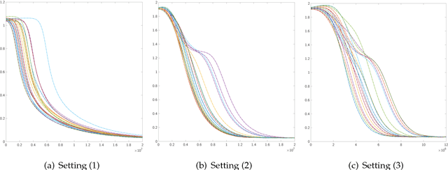 Figure 2 for On Landscape of Lagrangian Functions and Stochastic Search for Constrained Nonconvex Optimization