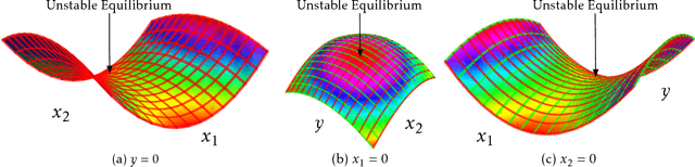Figure 1 for On Landscape of Lagrangian Functions and Stochastic Search for Constrained Nonconvex Optimization