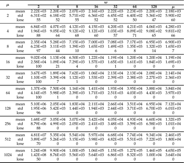 Figure 4 for Runtime Analysis of Restricted Tournament Selection for Bimodal Optimisation