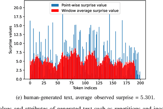 Figure 1 for Mirostat: A Perplexity-Controlled Neural Text Decoding Algorithm