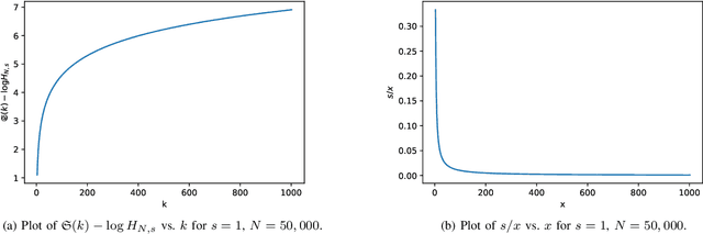 Figure 2 for Mirostat: A Perplexity-Controlled Neural Text Decoding Algorithm