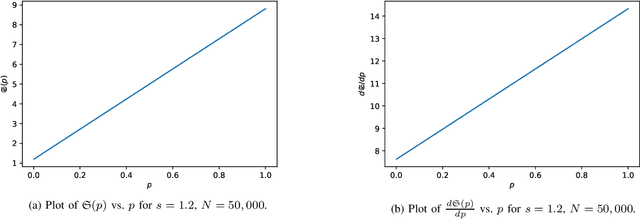 Figure 4 for Mirostat: A Perplexity-Controlled Neural Text Decoding Algorithm