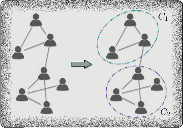 Figure 1 for Deep Learning for Community Detection: Progress, Challenges and Opportunities