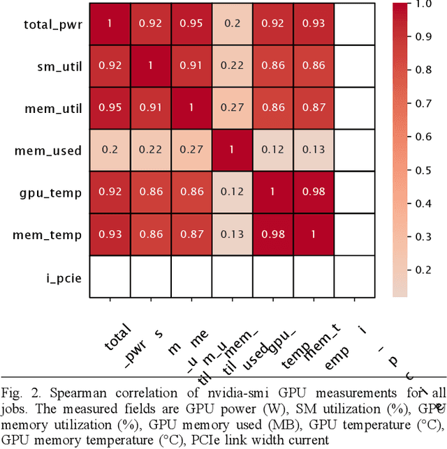 Figure 2 for The MIT Supercloud Dataset