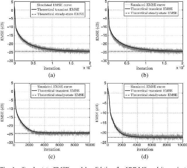 Figure 1 for Steady-state performance of non-negative least-mean-square algorithm and its variants