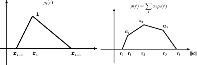Figure 1 for A la Carte - Learning Fast Kernels