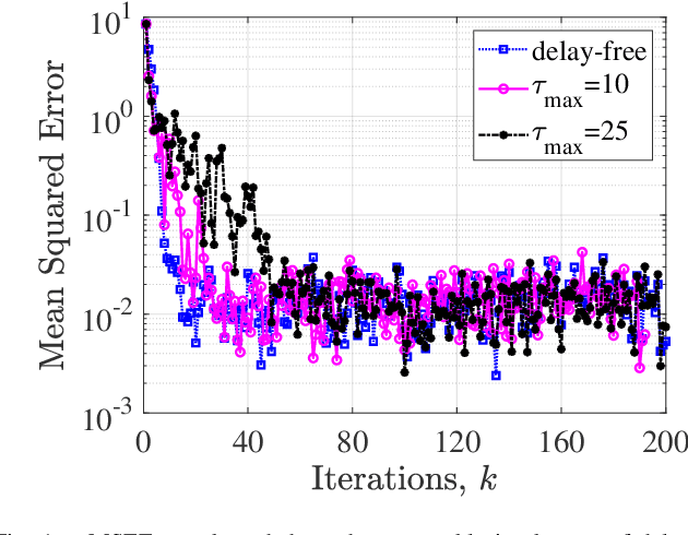 Figure 1 for Delay-Tolerant Consensus-based Distributed Estimation: Full-Rank Systems with Potentially Unstable Dynamics