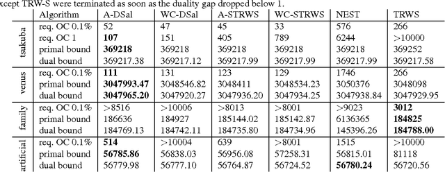 Figure 1 for Efficient MRF Energy Minimization via Adaptive Diminishing Smoothing